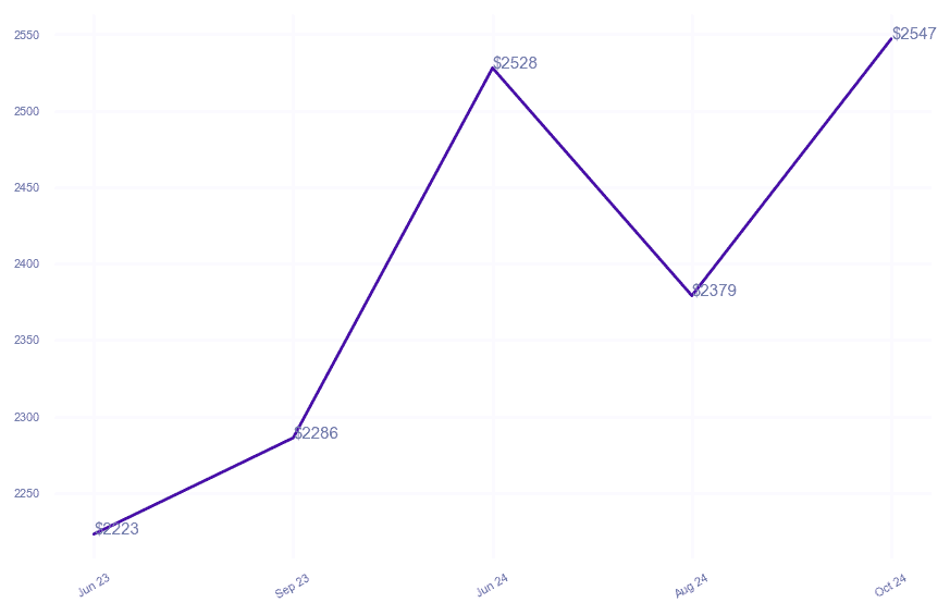 chart_img