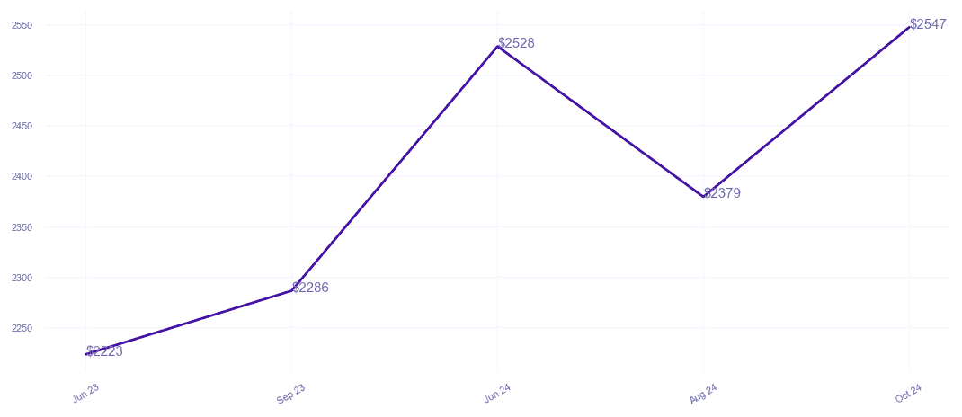 chart_img