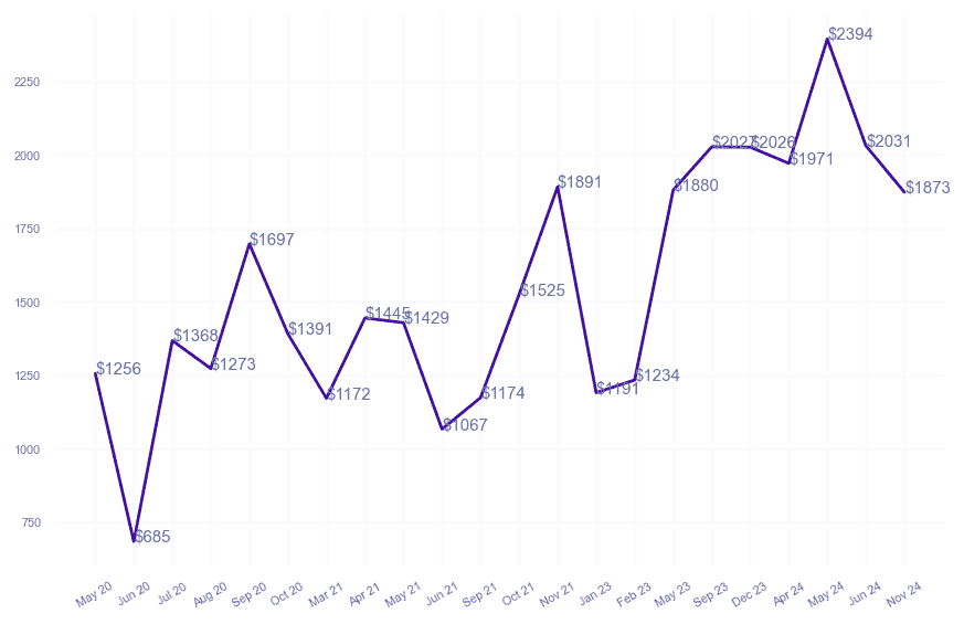chart_img