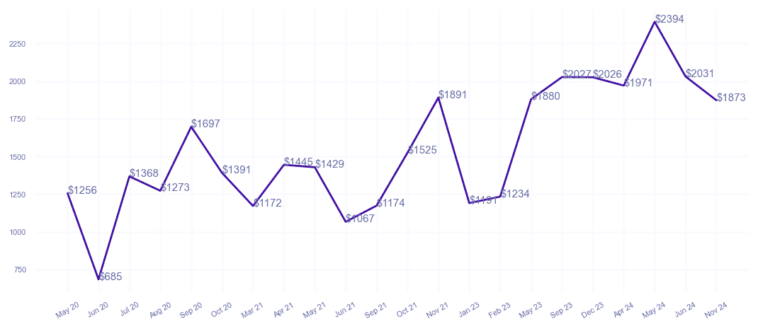 chart_img