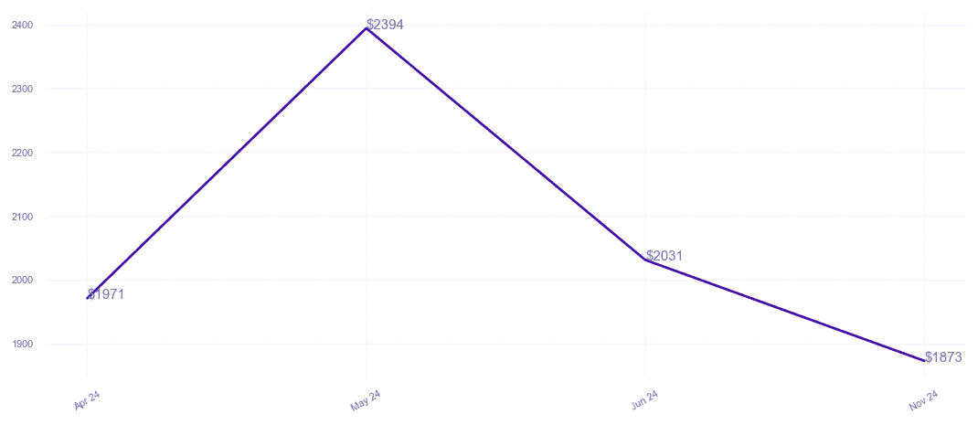 chart_img