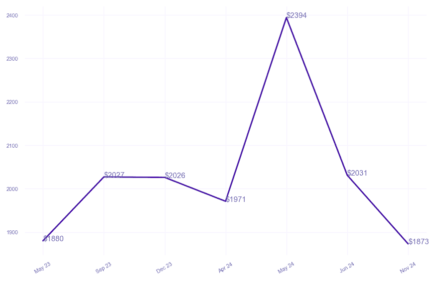 chart_img