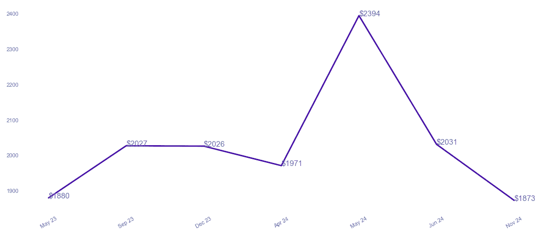 chart_img
