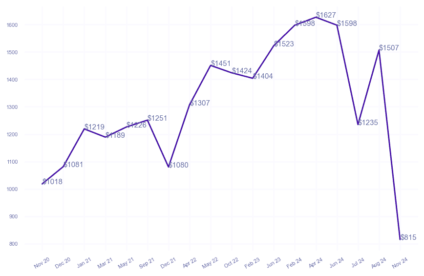 chart_img