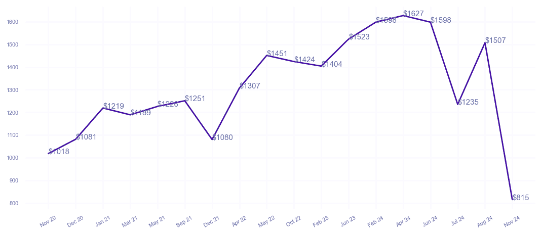 chart_img