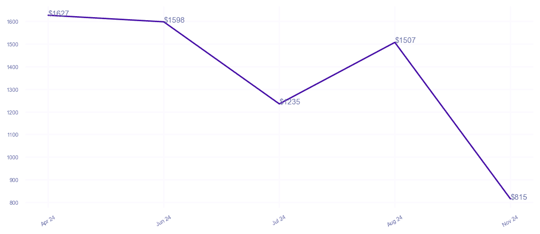chart_img