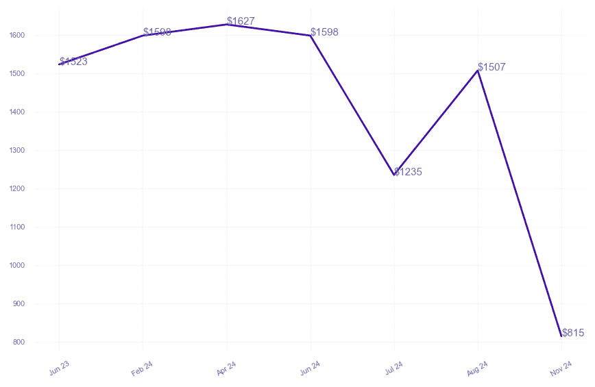 chart_img