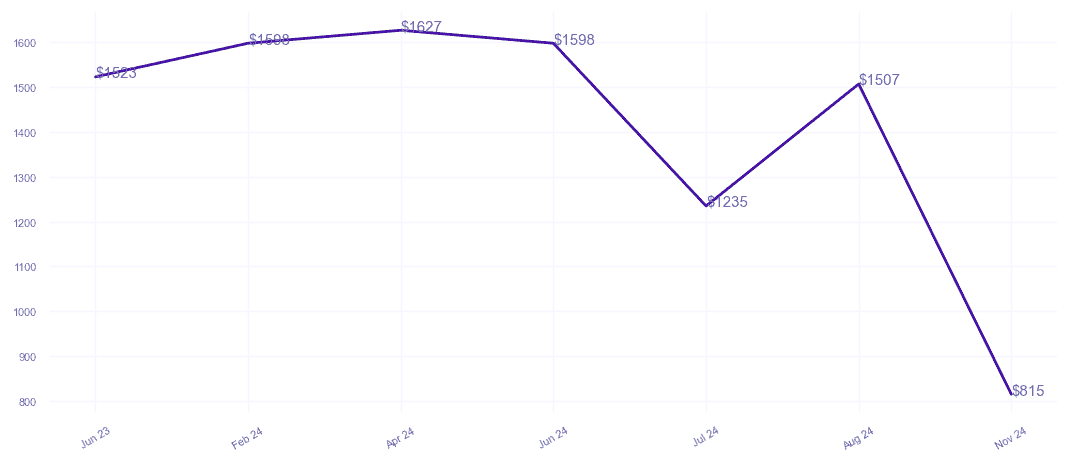 chart_img
