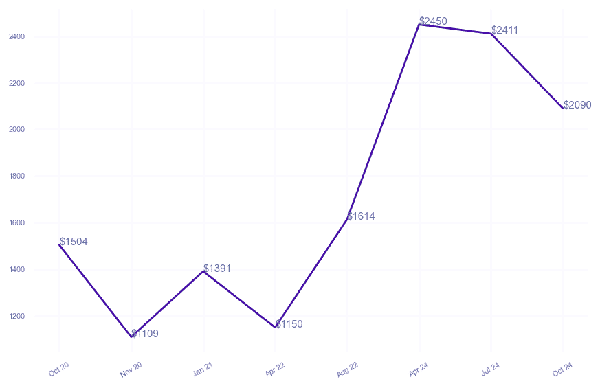 chart_img