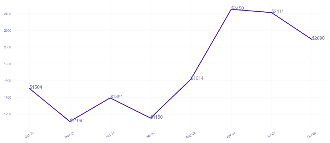 chart_img