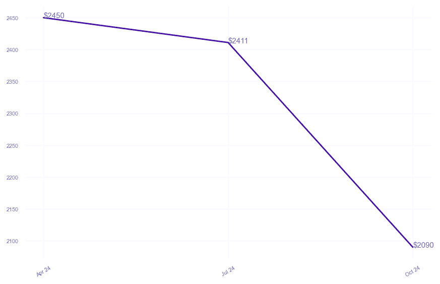 chart_img