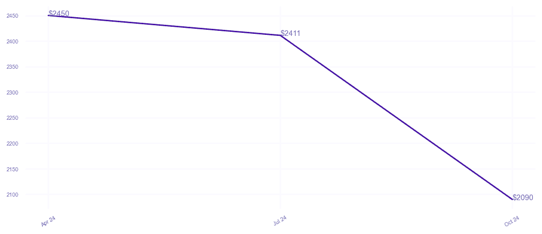 chart_img