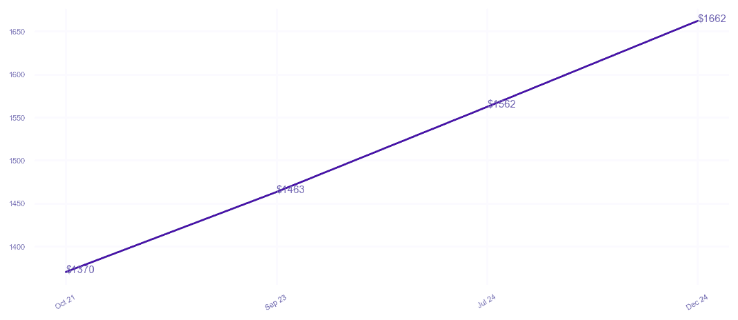 chart_img