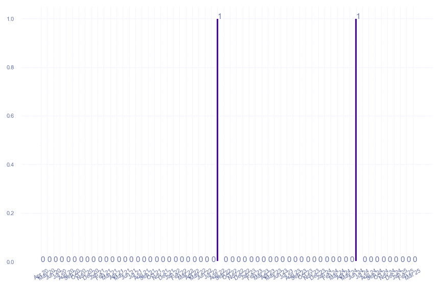 value_img