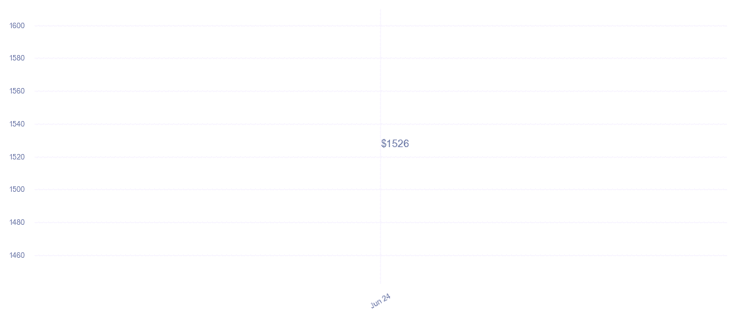 chart_img