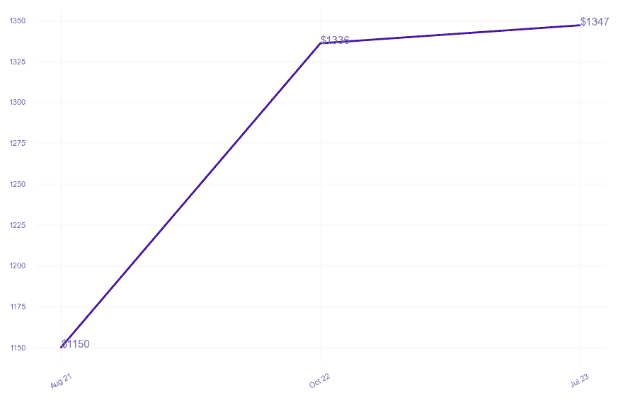 chart_img