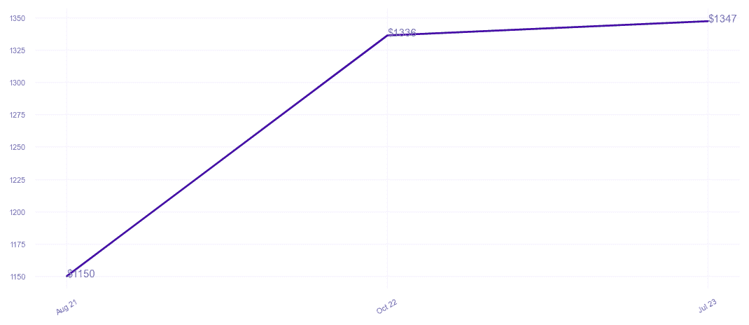 chart_img