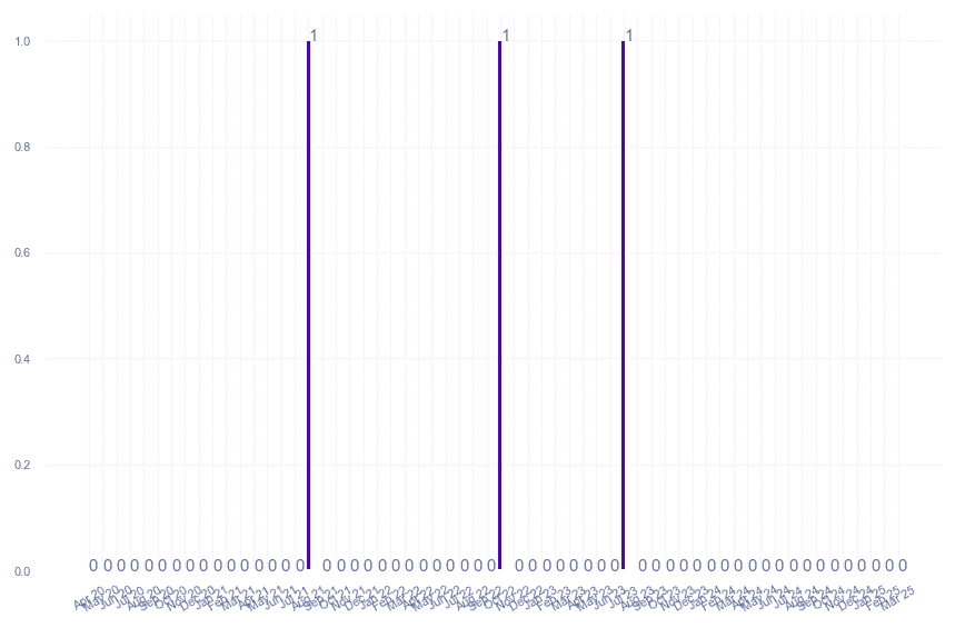 value_img