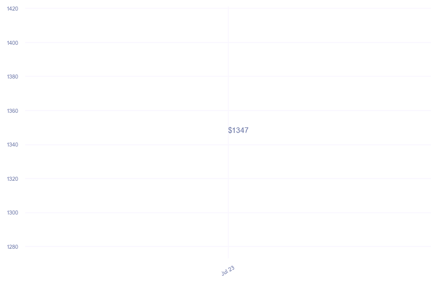 chart_img