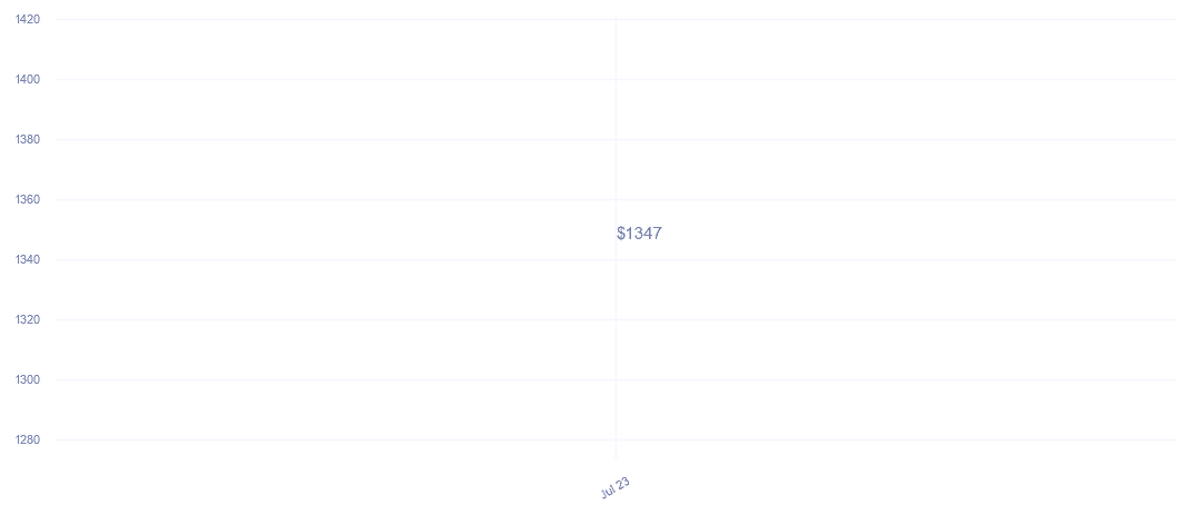 chart_img