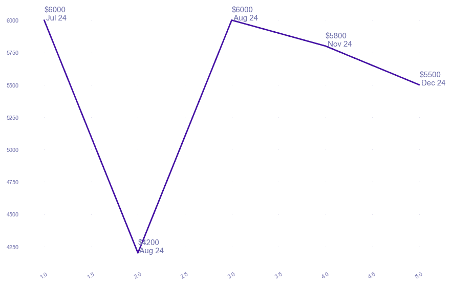 chart_img