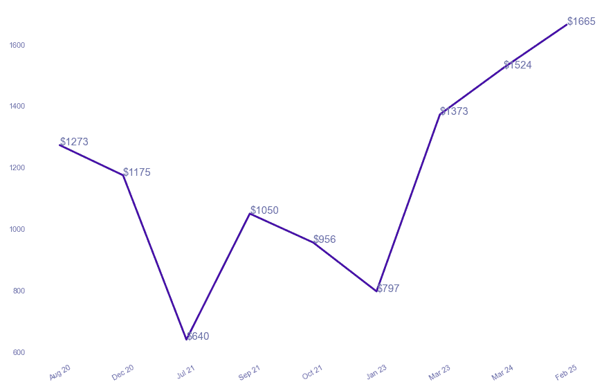 chart_img