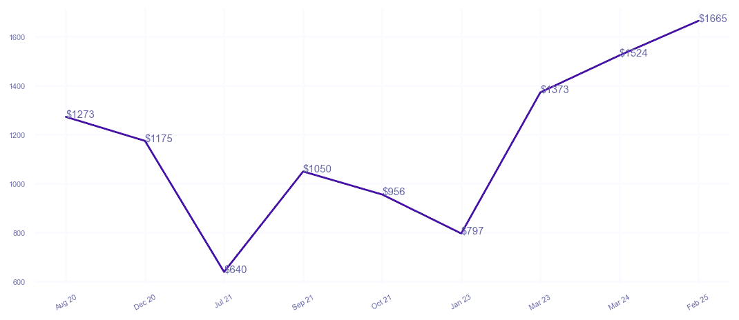 chart_img