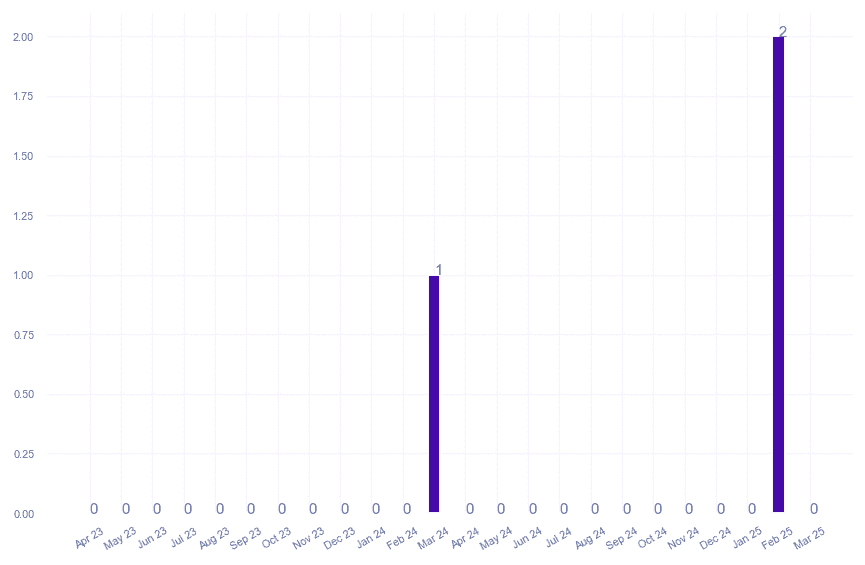 value_img