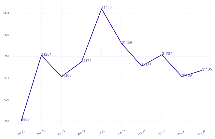 chart_img