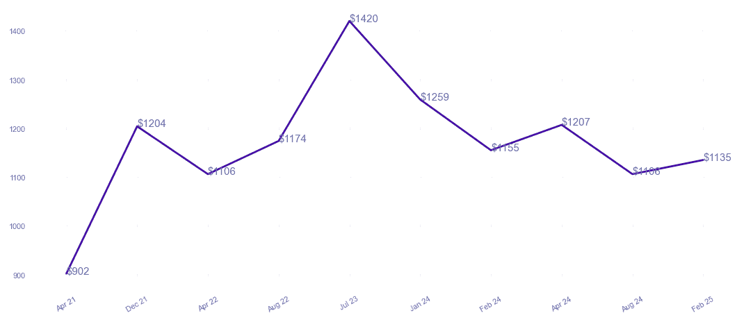 chart_img