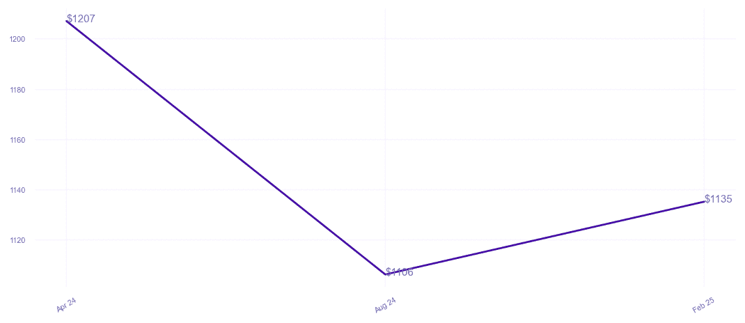 chart_img