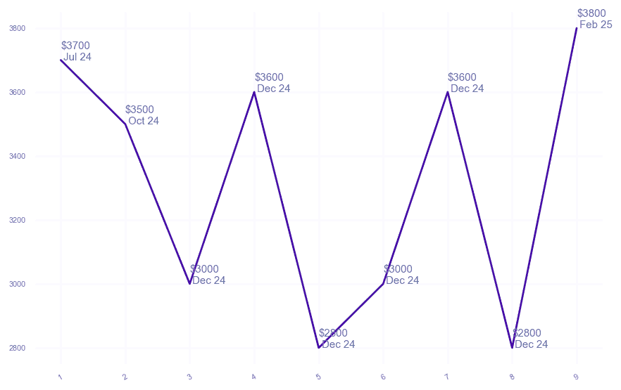 chart_img