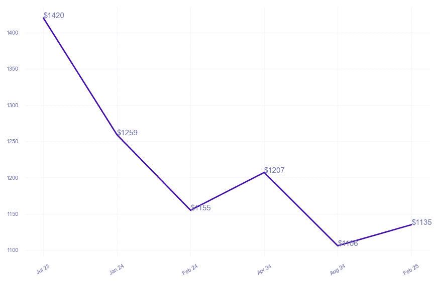 chart_img