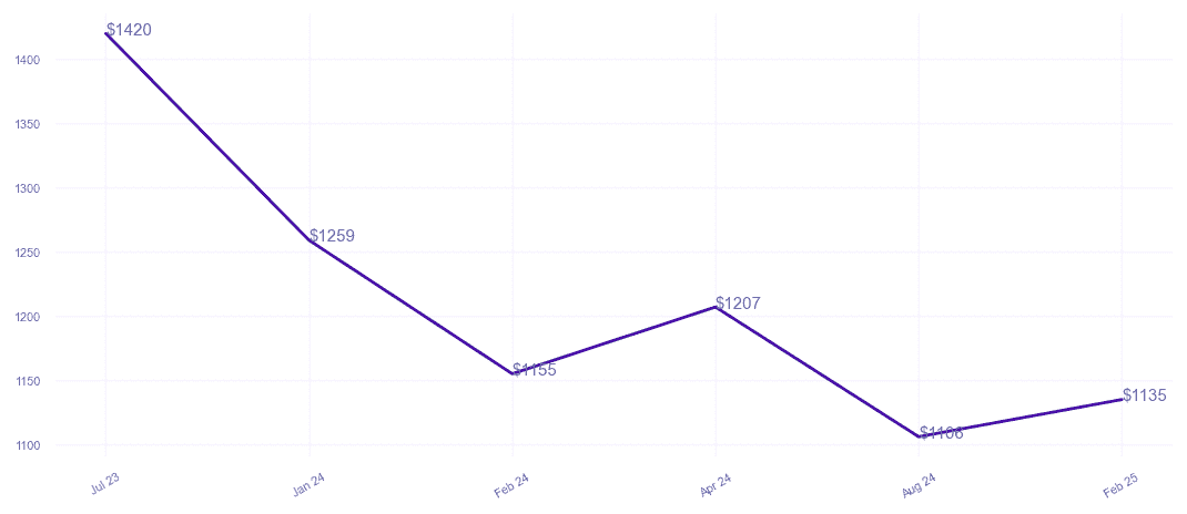 chart_img