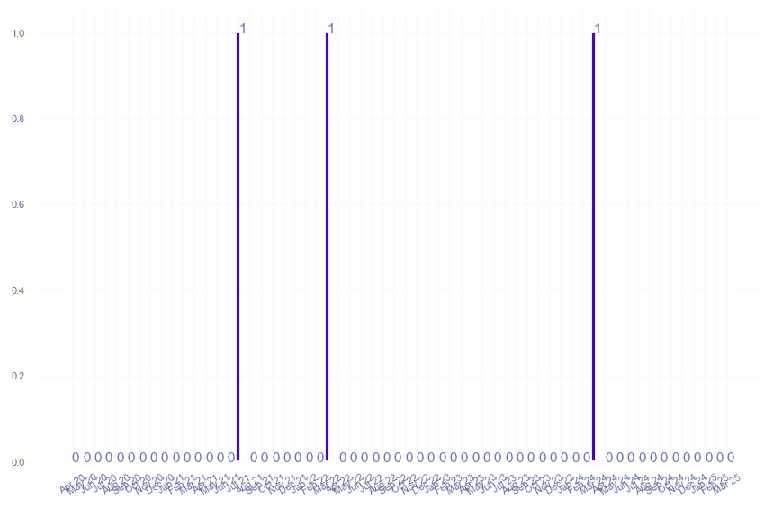 value_img