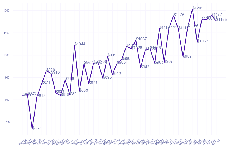 chart_img
