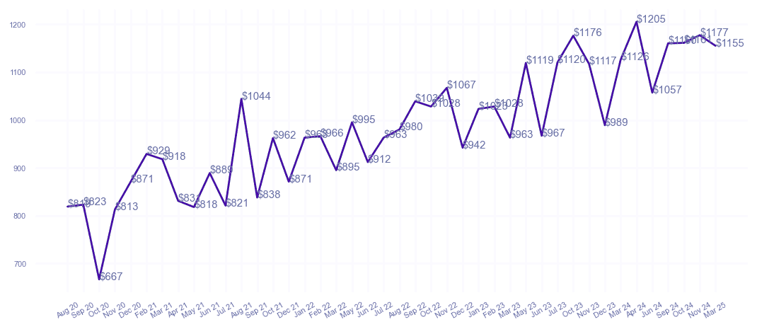 chart_img
