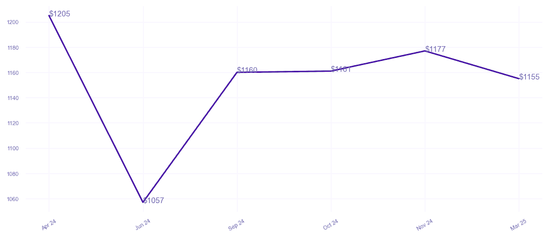chart_img