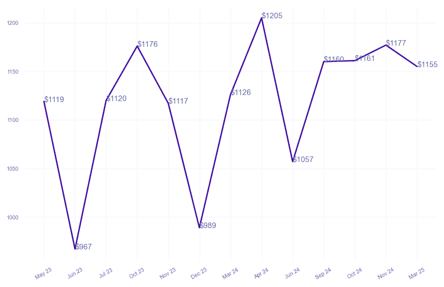 chart_img