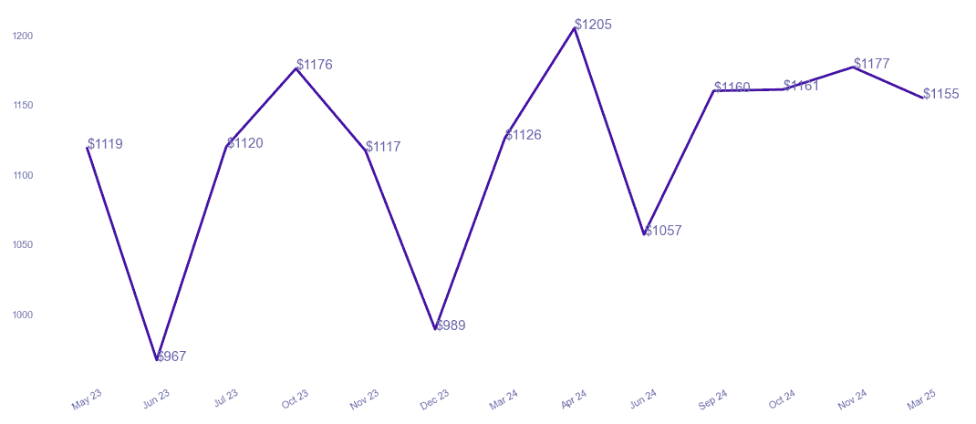 chart_img