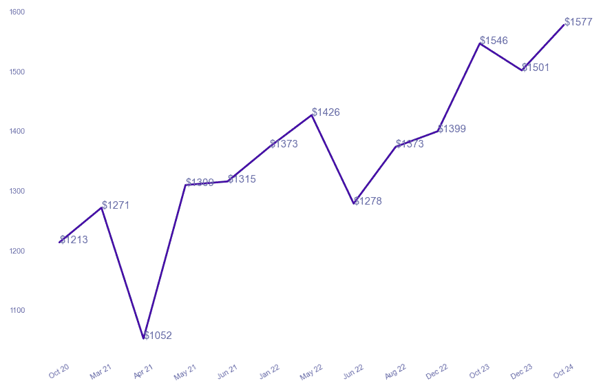 chart_img