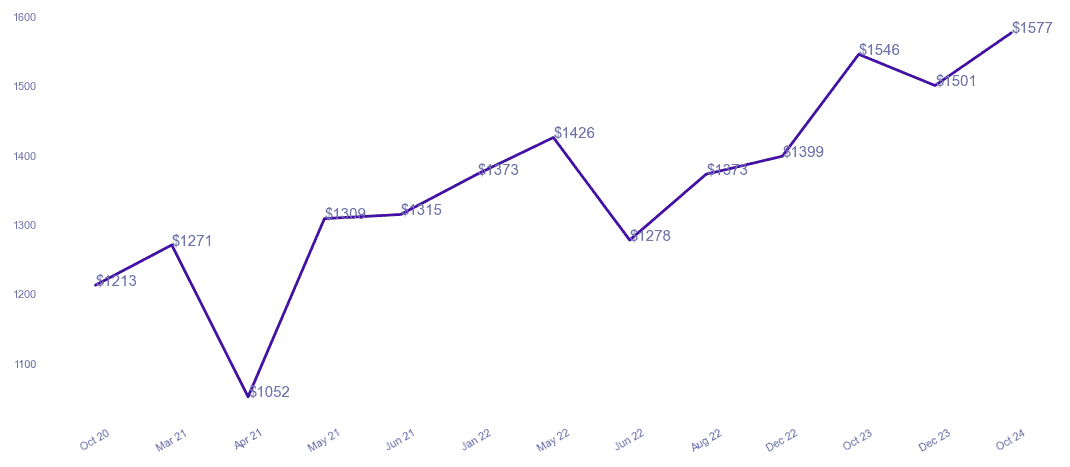 chart_img