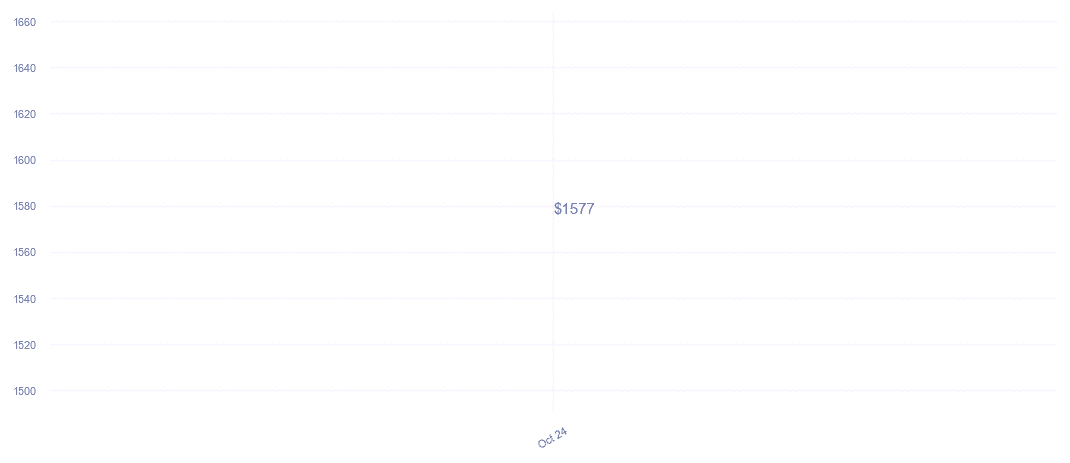 chart_img