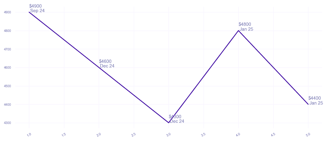 chart_img