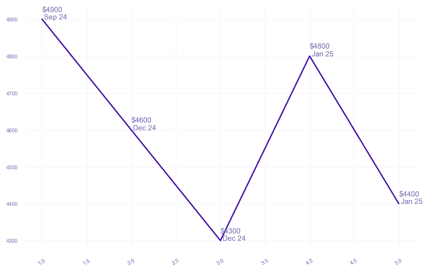 chart_img