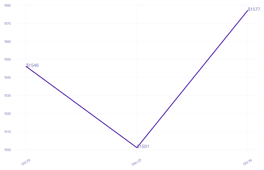chart_img