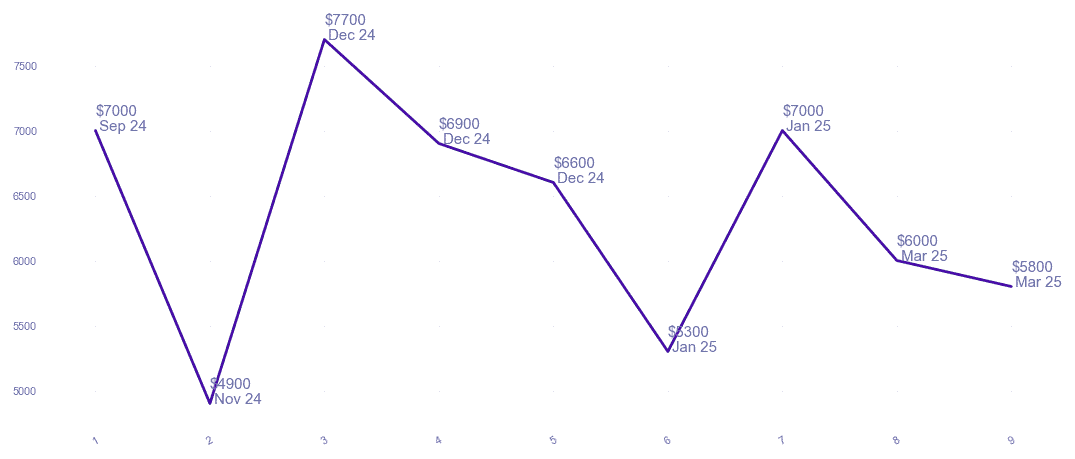chart_img