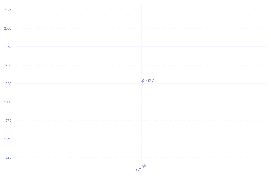 chart_img