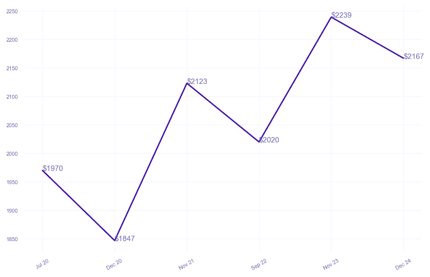 chart_img
