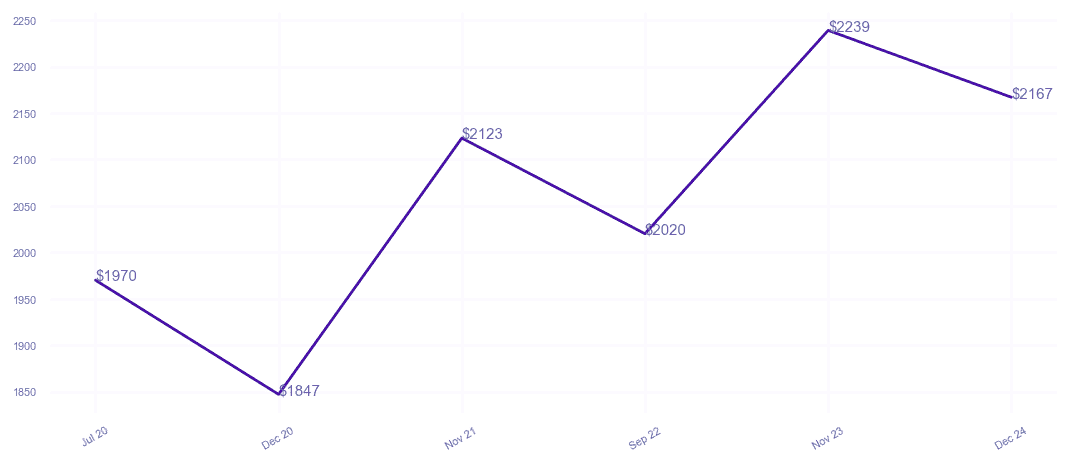 chart_img